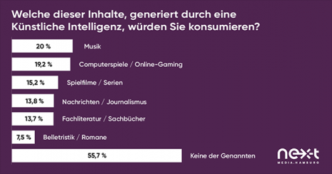 Datenschutz ist vielen Bundesbürgern wichtiger als personalisierte Werbung -